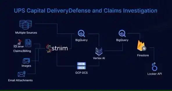 Graph of Technology Process