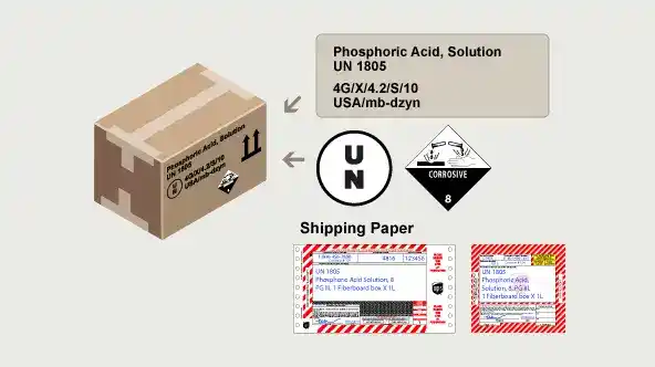 Example of Phosphoric Acid solution packaging