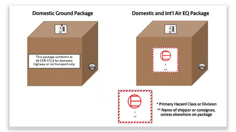 Recuadro que muestra excepciones de cantidades pequeñas
